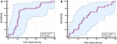 Effectiveness of neutrophil-to-lymphocyte and platelet-to-lymphocyte ratios in predicting the incidence of nausea and vomiting after total knee arthroplasty in patients with hemophilia A